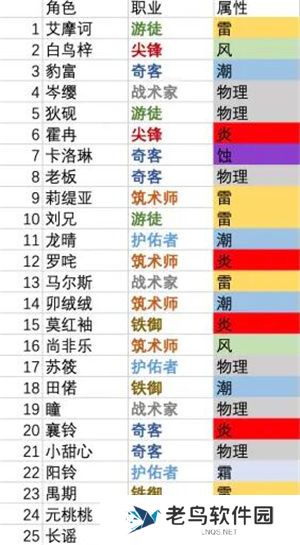 《白荆回廊》手游 元素反应效果一览