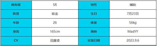 《绯色回响》手游 赫米特角色介绍 最新攻略