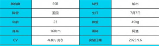 《绯色回响》手游 贝希摩斯角色介绍 最新攻略