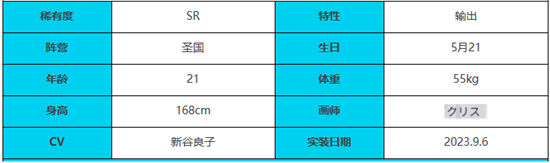 《绯色回响》手游 克莱因角色介绍 最新攻略