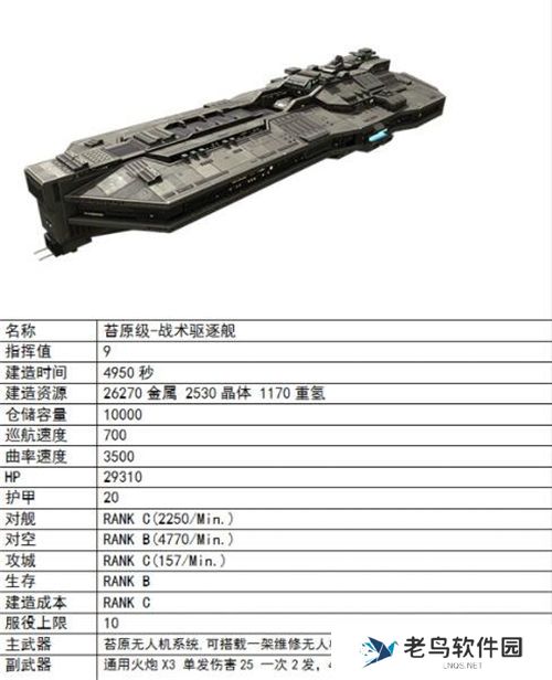 《无尽的拉格朗日》手游 苔原级怎么加点好