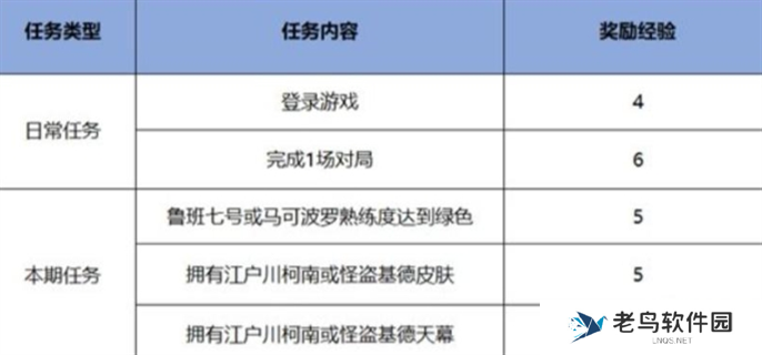 王者荣耀名侦探柯南联动皮肤免费获取攻略图二