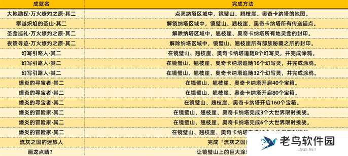 原神5.2新增成就完成方法图四