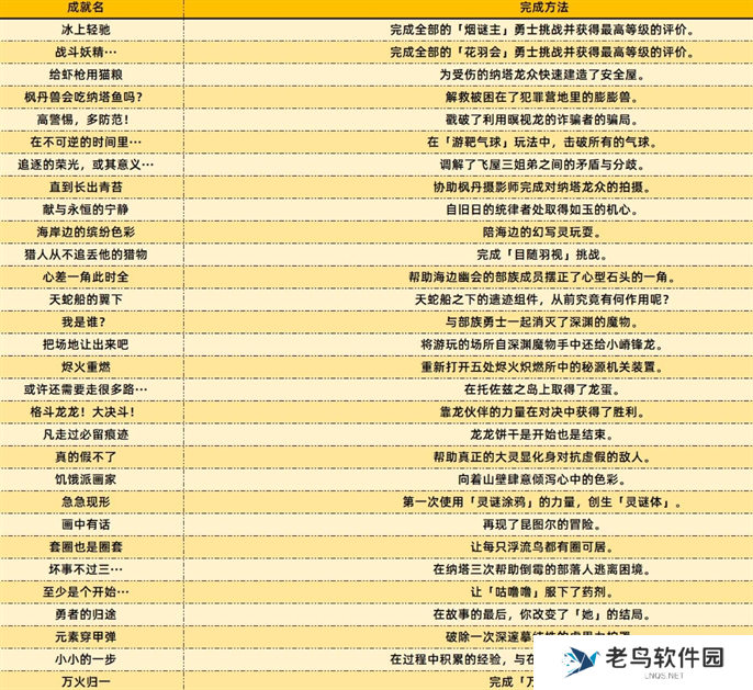 原神5.2新增成就完成方法图二