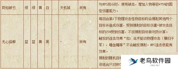 《梦幻西游》手游 符石组合表汇总