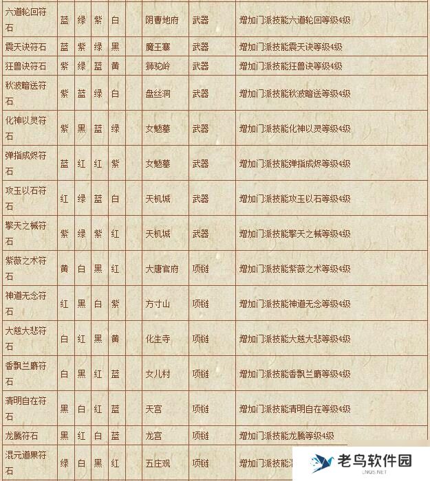 《梦幻西游》手游 符石组合表汇总