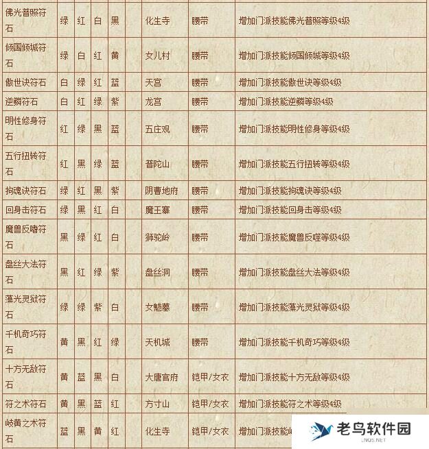 《梦幻西游》手游 符石组合表汇总