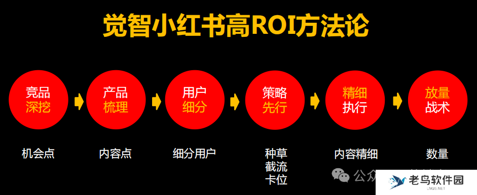 2025年，品牌做小红书种草，要换思路了！