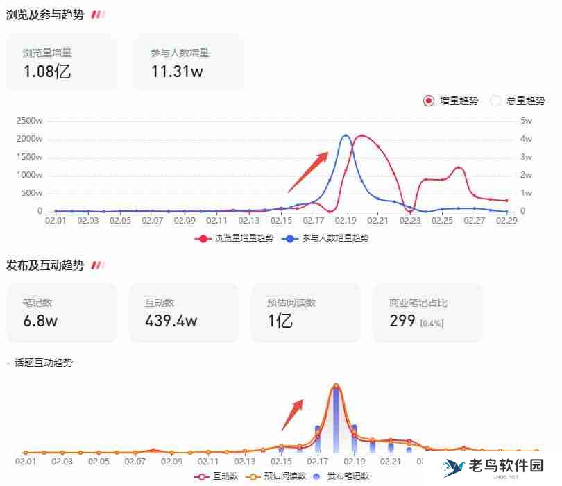 年后，如何抓住小红书第一波流量，打造爆款内容？