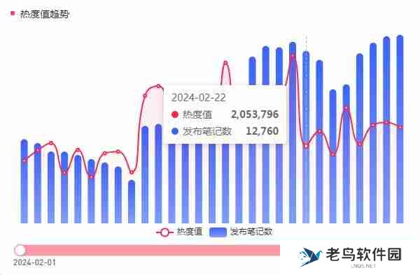 年后，如何抓住小红书第一波流量，打造爆款内容？