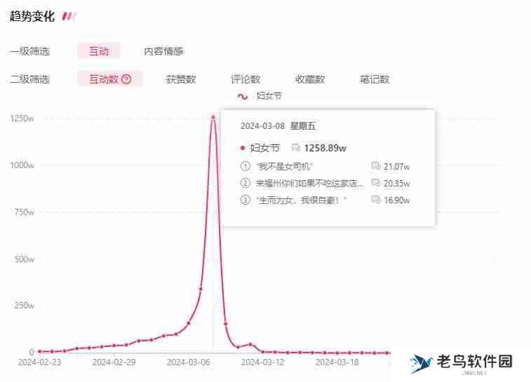 年后，如何抓住小红书第一波流量，打造爆款内容？