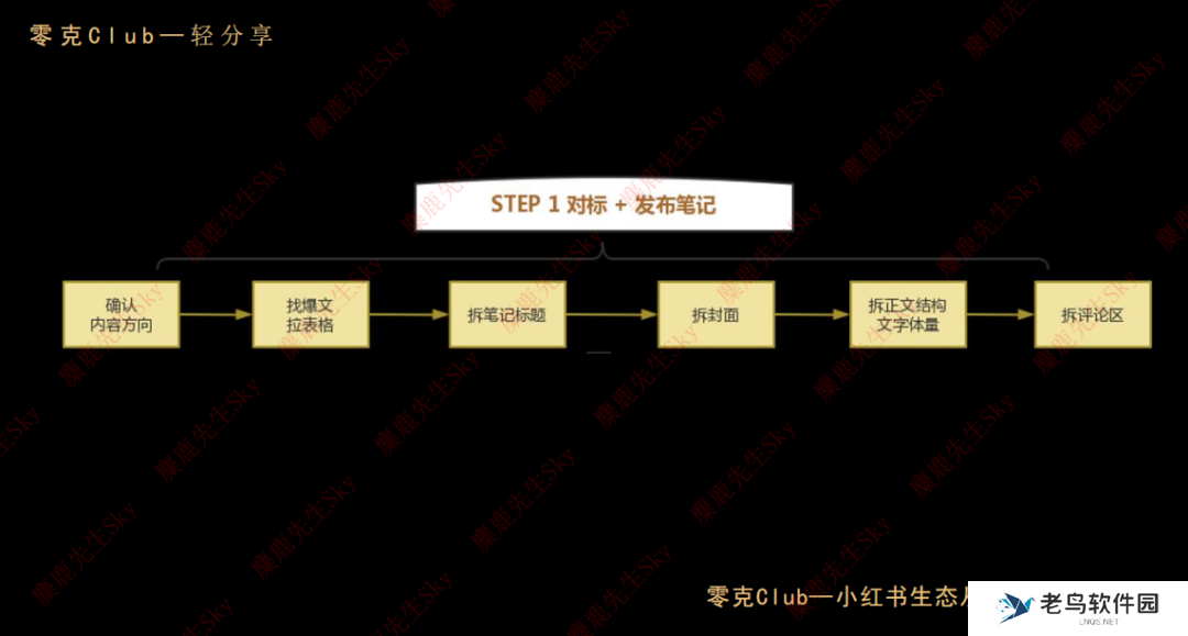 在小红书做新香氛品牌，三个月引流转化百万GMV