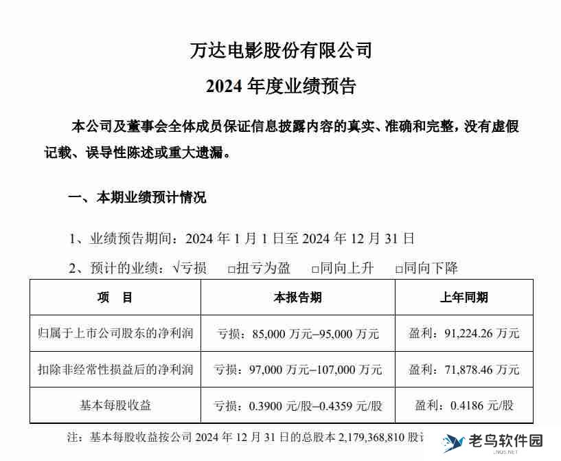 史上最强春节档：没有黑马，胜负已分？