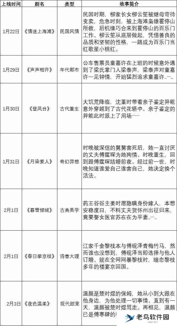 史上最强春节档：没有黑马，胜负已分？