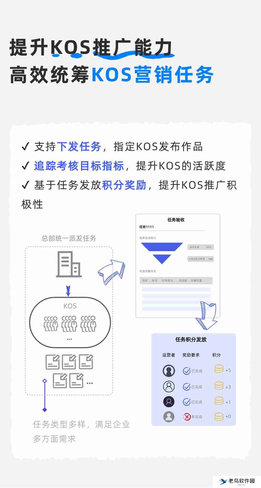 如何动员员工，让KOS成为加速品牌增长的新动力？