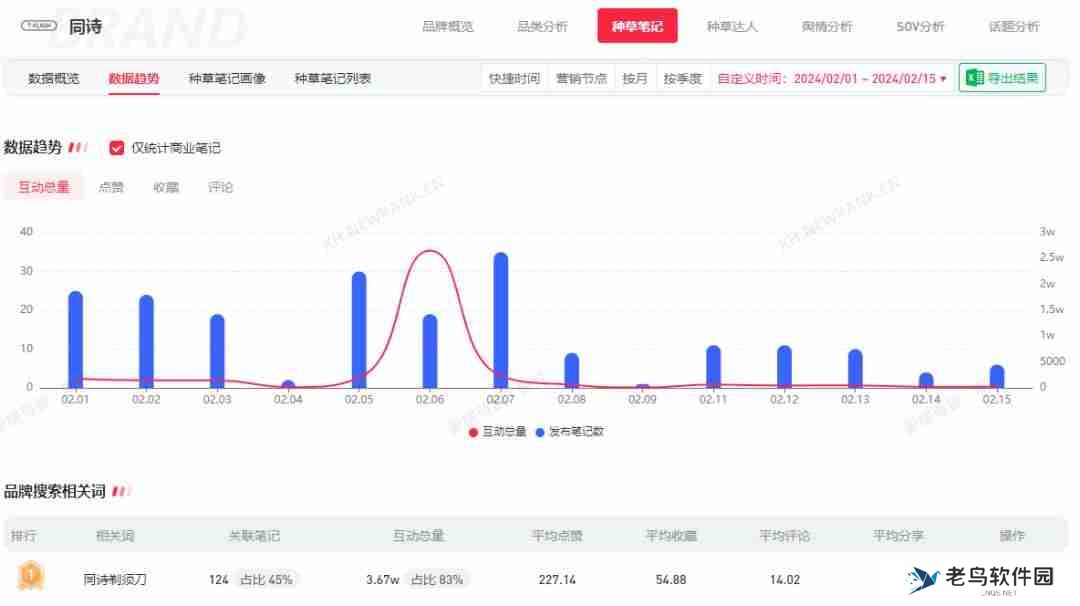 年后，如何抓住小红书第一波流量，打造爆款内容？