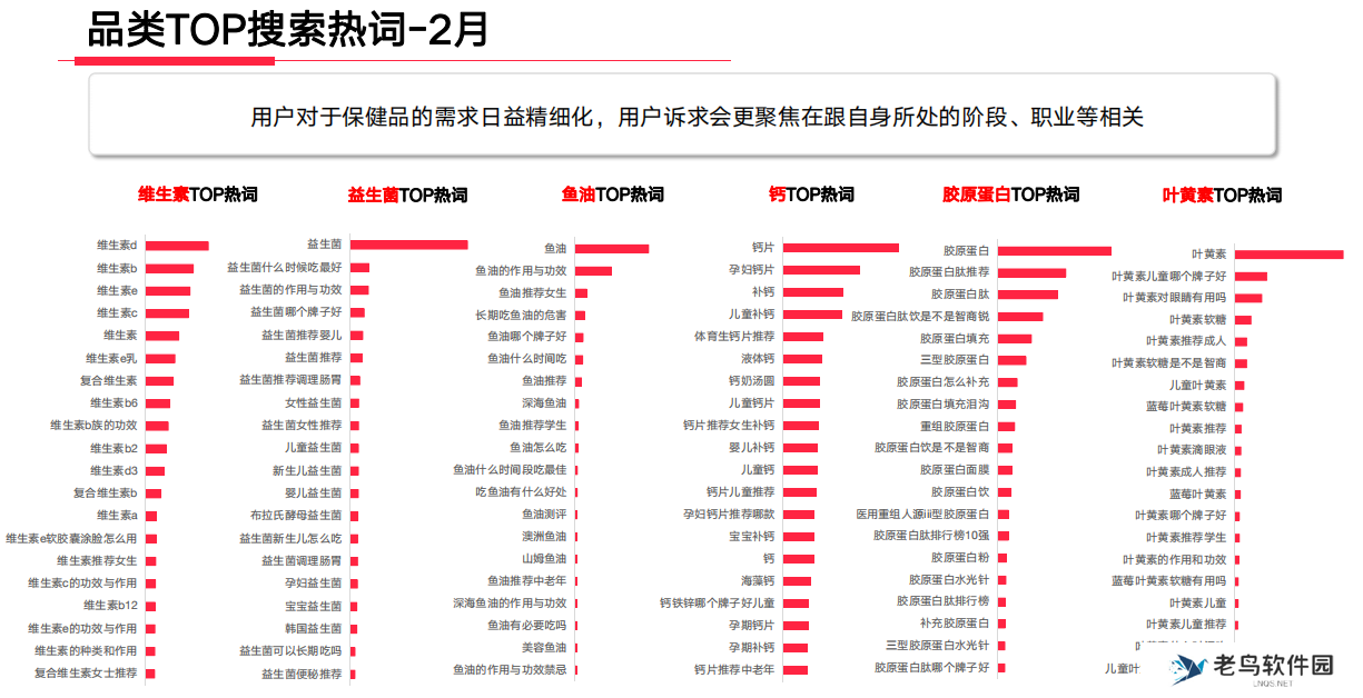 你会做复盘吗？小红书投放高效复盘指南