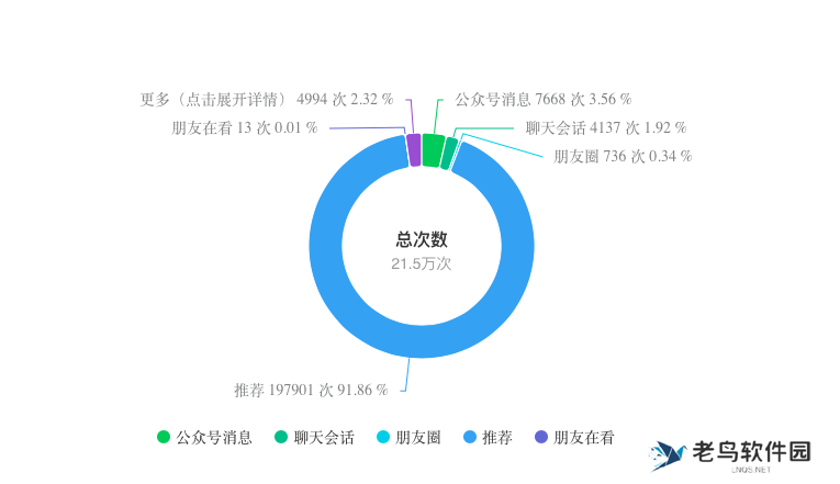 做小绿书一个月，涨粉3100+，引流500+