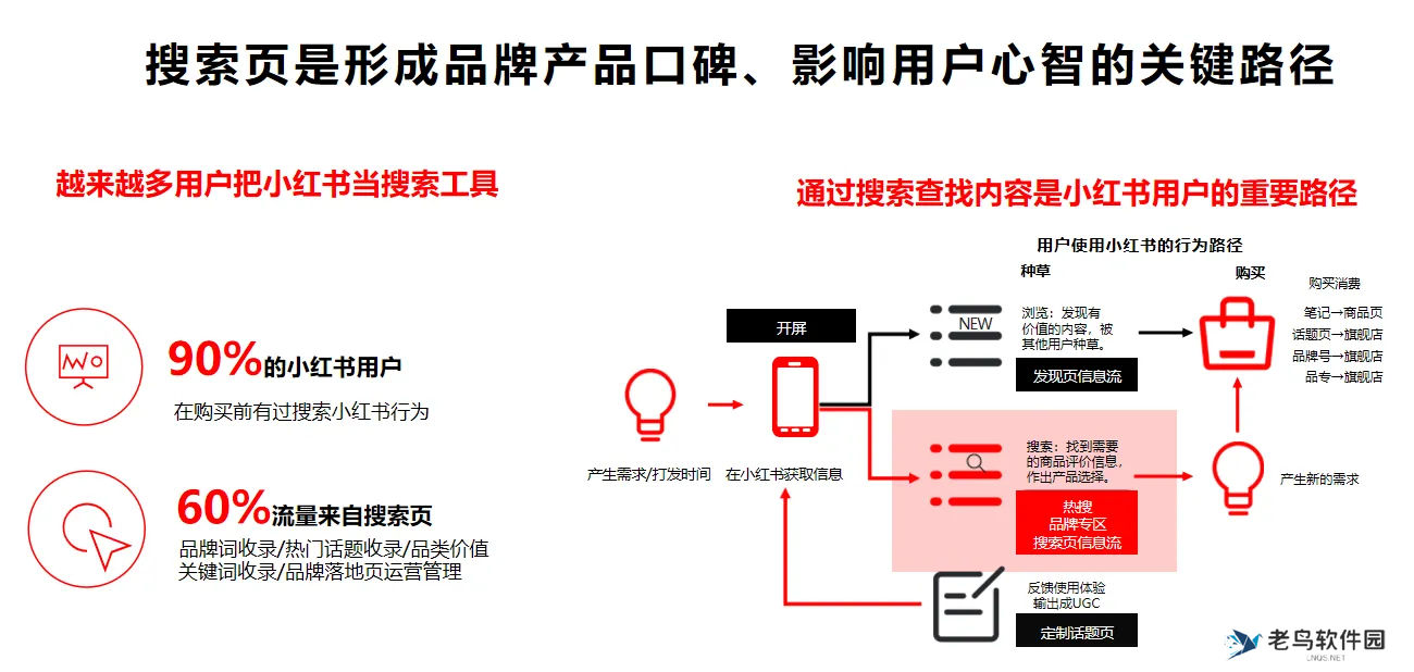 布局指南！一文讲清小红书推荐算法的秘密