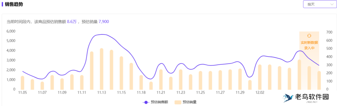 仅靠3个小号3个月卖货近百万！你们都低估了小红书电商