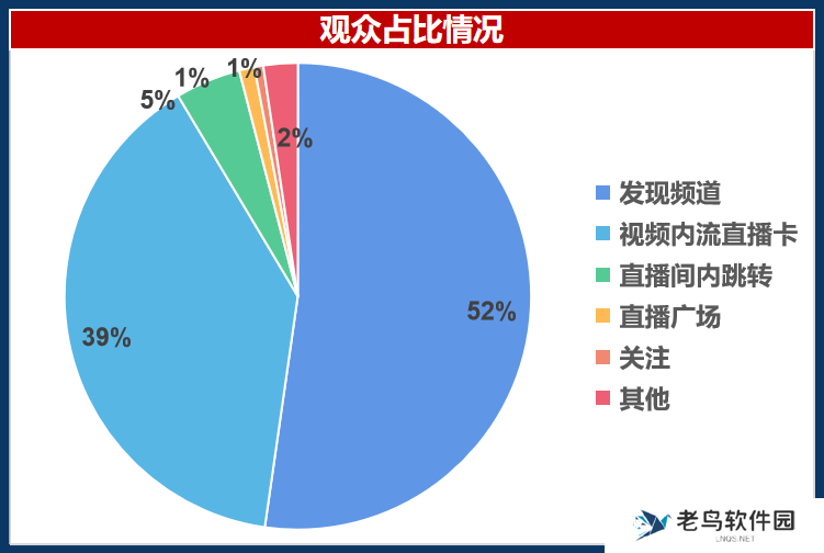 仅靠3个小号3个月卖货近百万！你们都低估了小红书电商