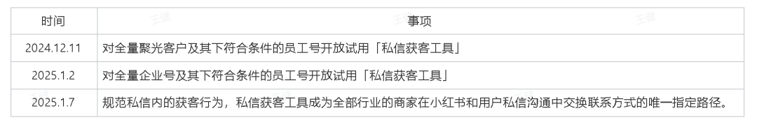 小红书这次划定了私信唯一路径