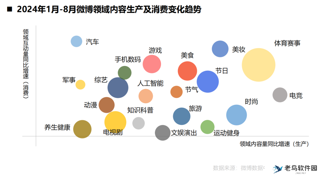 一份报告，让我们看到了微博穿越周期的秘诀