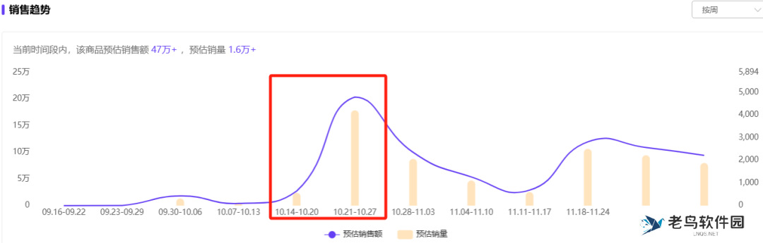 仅靠3个小号3个月卖货近百万！你们都低估了小红书电商