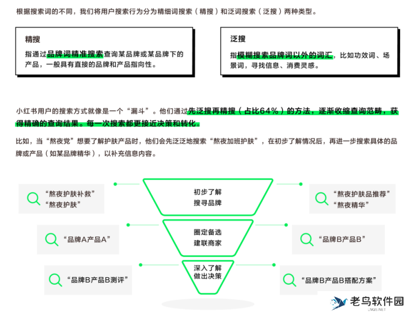 怎样抢占小红书搜索流量？