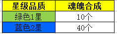 《战争时刻》手游 将领系统介绍