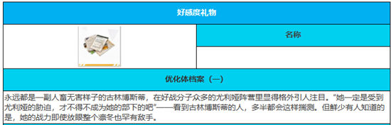 《绯色回响》手游 古林博斯蒂玩法介绍 最新攻略