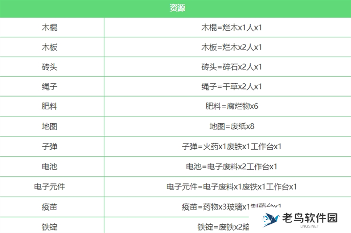 堆叠大陆合成表大全最新图二