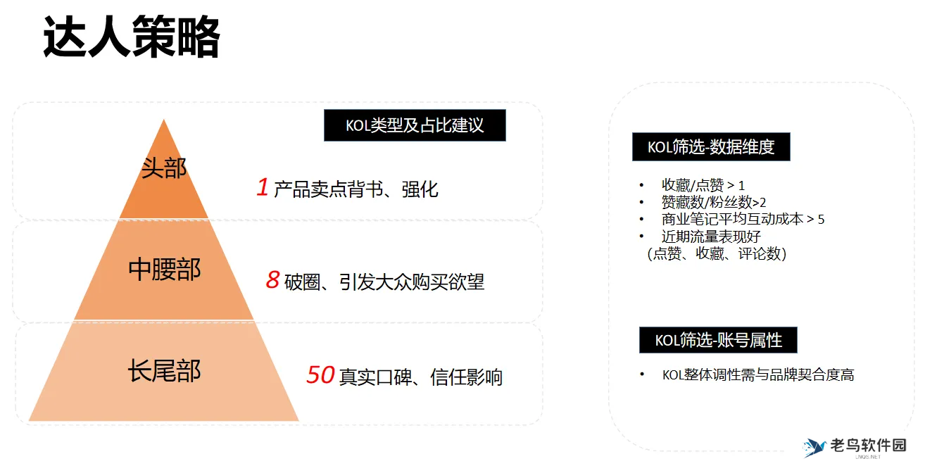 小红书竞品分析实战指南！