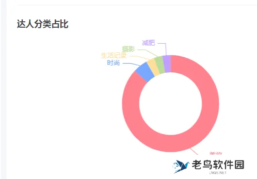 小红书竞品分析实战指南！