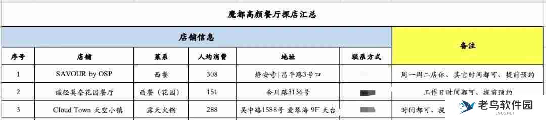 小红书美食博主如何成功变现50万+？