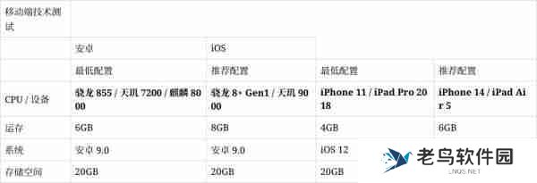 网易游戏《七日世界》数据互通测试2月28日开启