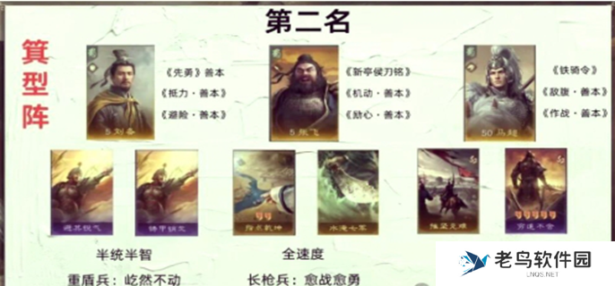 三国谋定天下s2赛季t0队伍图表图一