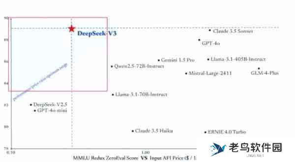 DeepSeek官方App全新上线，功能多样且免费使用