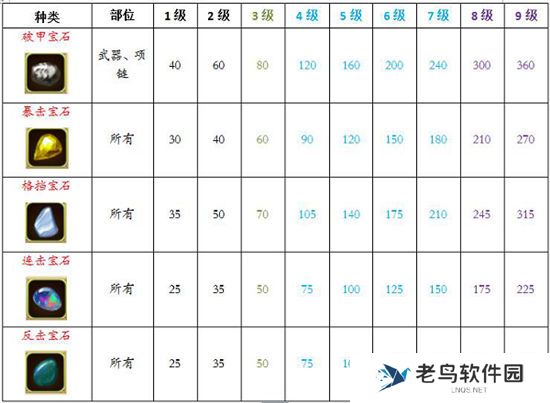 《铁血武林2》手游 攻略之宝石篇