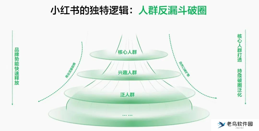 2025年，小红书关键词布局与优化怎么做？